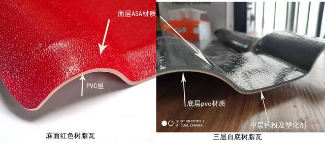 贛州合成樹脂瓦價格，原材料ASA、PVC、ABS材料的區(qū)別